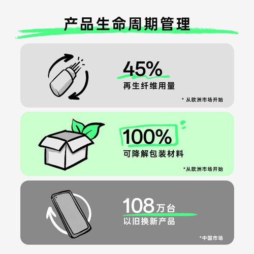 OPPO發(fā)布《2022年可持續(xù)發(fā)展報(bào)告》，承諾2050年實(shí)現(xiàn)自身運(yùn)營碳中和，并拓展可持續(xù)理念至酒店管理等多元領(lǐng)域