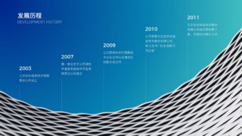 PPT設計技巧大匯集，為你的大神之路埋伏筆